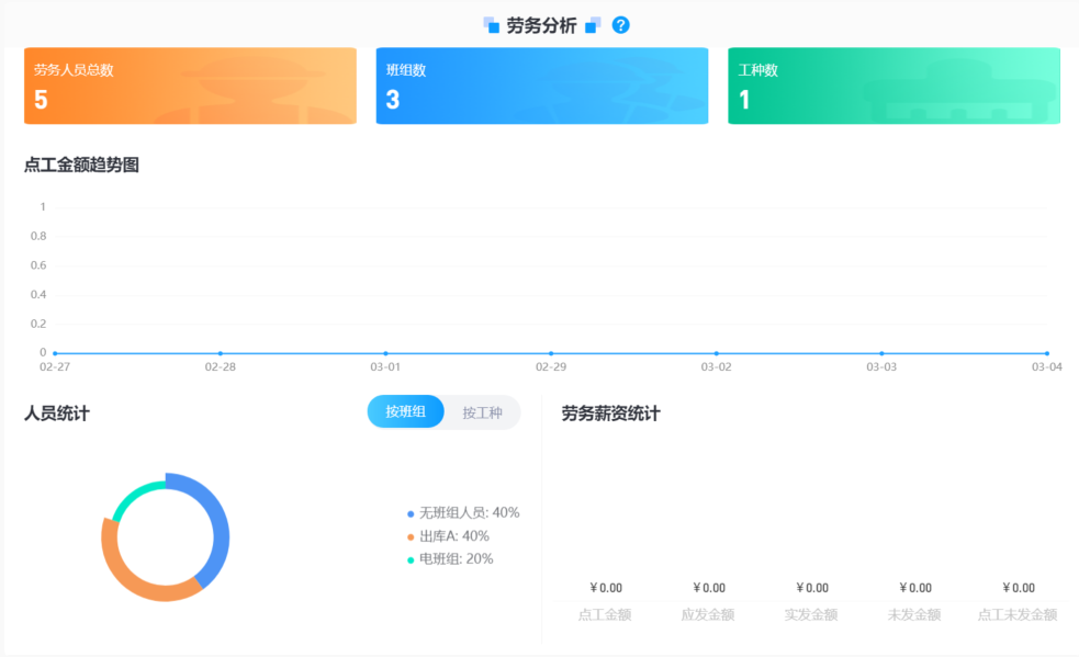 工程項目管理系統(tǒng)