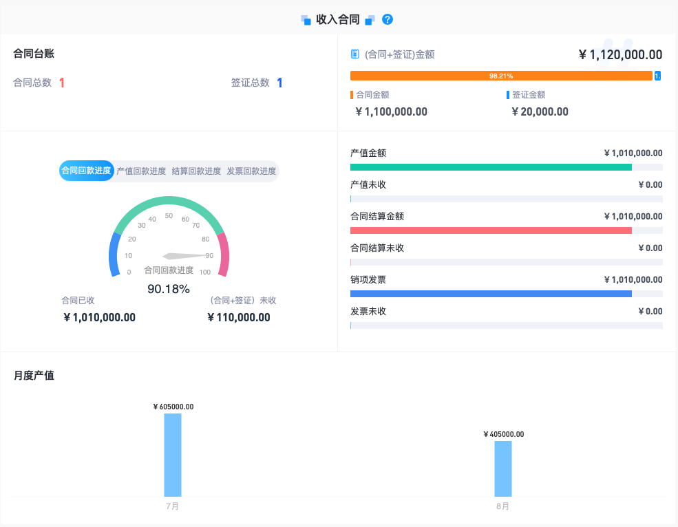 機電安裝項目現(xiàn)場管理系統(tǒng)