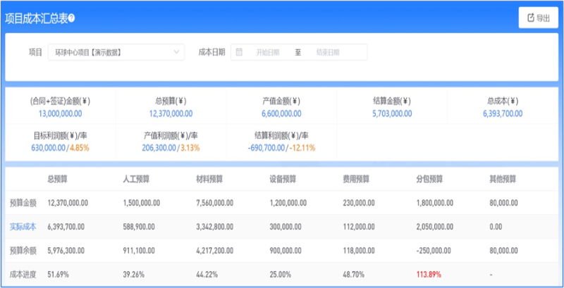 工程管理平臺(tái)