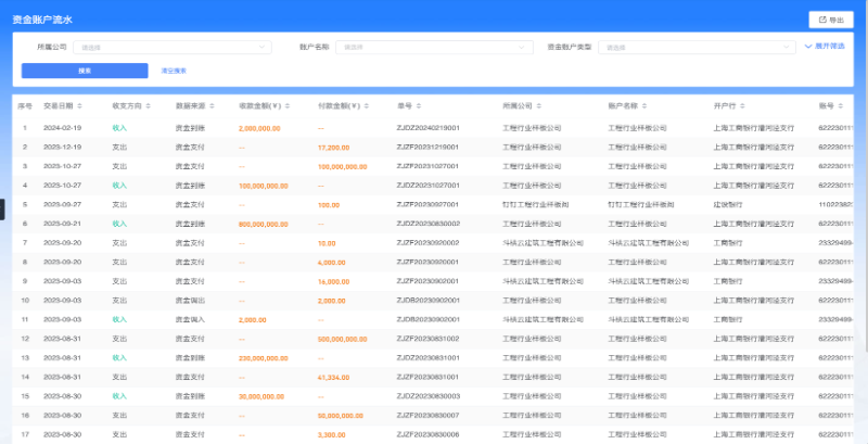 建筑工程分包項(xiàng)目管理