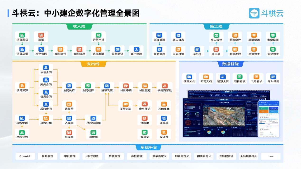 斗栱云亮相工程建設(shè)行業(yè)互聯(lián)網(wǎng)大會(huì)，并攜手釘釘發(fā)布首款行業(yè)套件“智能工程”