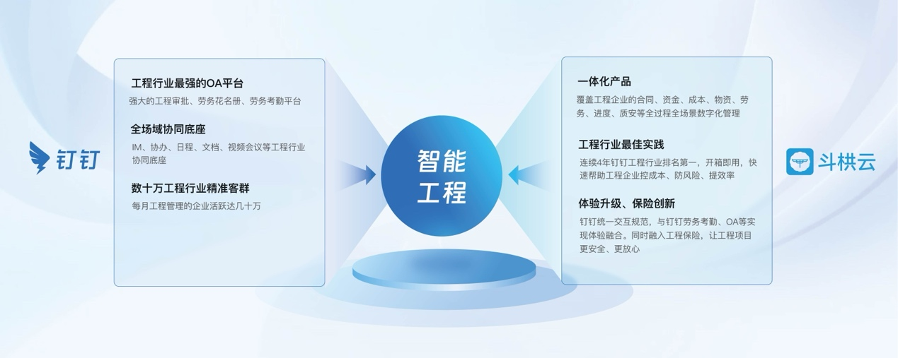 斗栱云亮相工程建設(shè)行業(yè)互聯(lián)網(wǎng)大會(huì)，并攜手釘釘發(fā)布首款行業(yè)套件“智能工程”