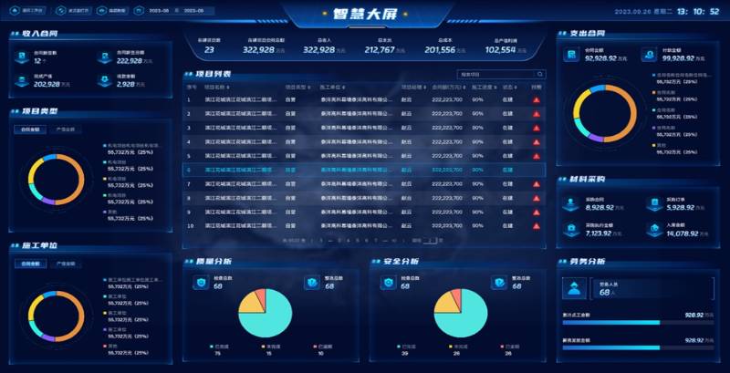工程數字化管理系統(tǒng)