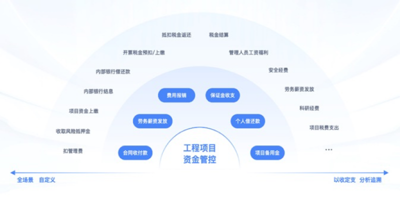 工程數字化管理系統(tǒng)