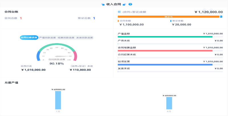 智能建筑項目管理系統(tǒng)