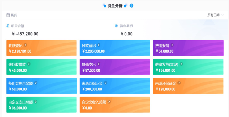 工程企業(yè)管理軟件