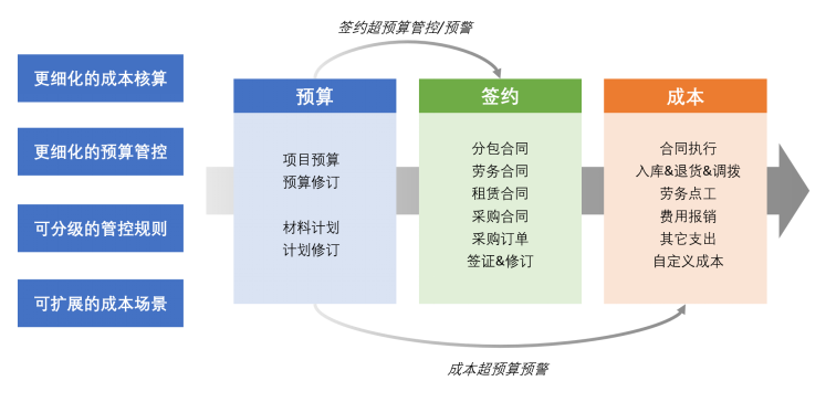  斗栱云4.0發布介紹...